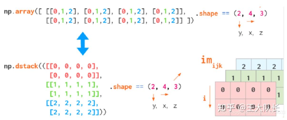 python图像三维数组理解 - MaxBruce - 博客园