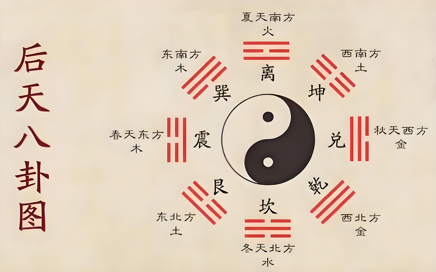 “八卦”分别代表什么 - 知乎