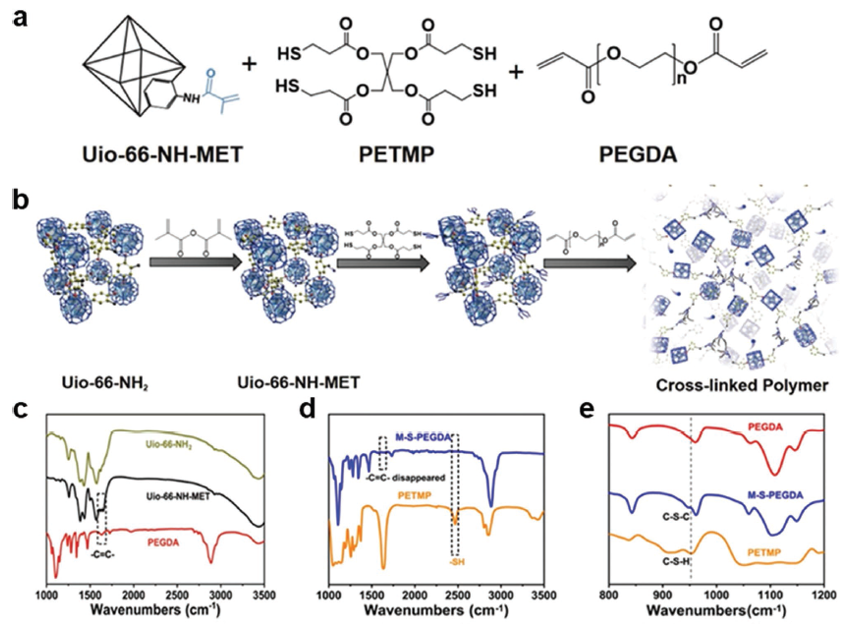 北京化工大学刘文孙晓明am高机械强度高离子电导率的硫醇支化聚合物
