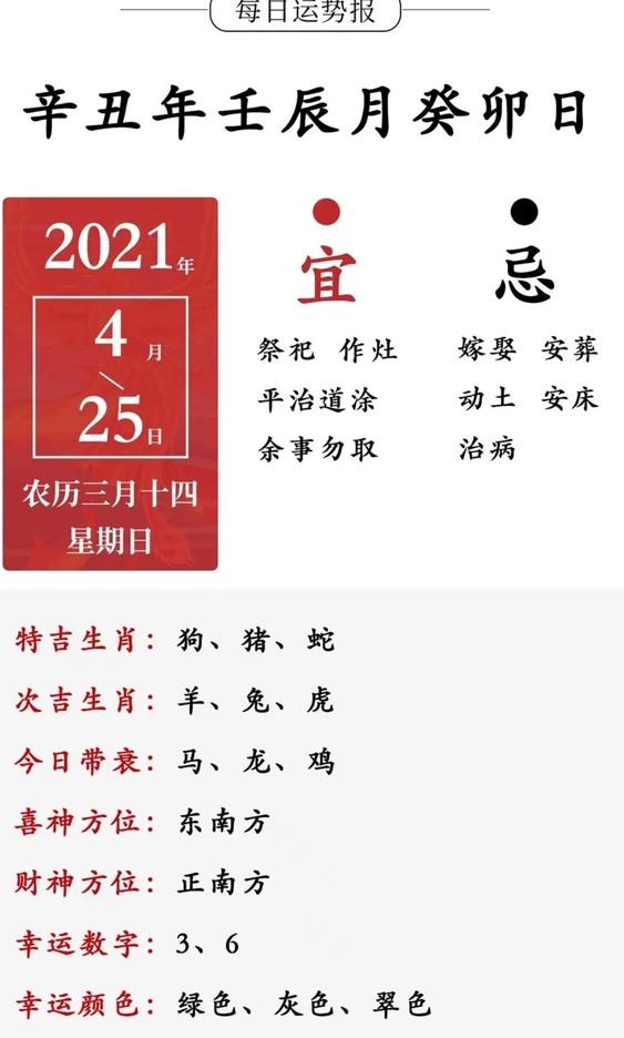 每日運勢預測查詢2021年4月25日星期日農曆三月十四辛丑年壬辰月癸卯