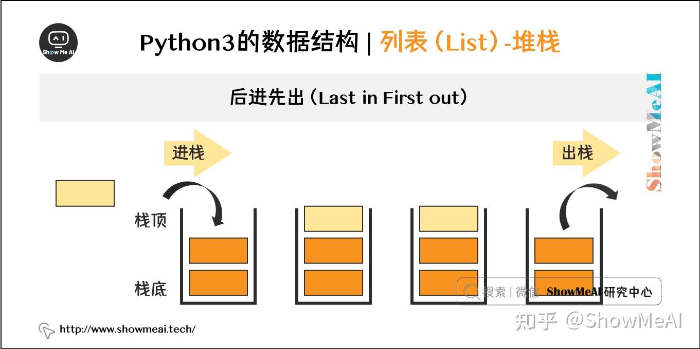 图解 Python 编程(20) | 数据结构(附要点速查表·完结🎉) - 知乎