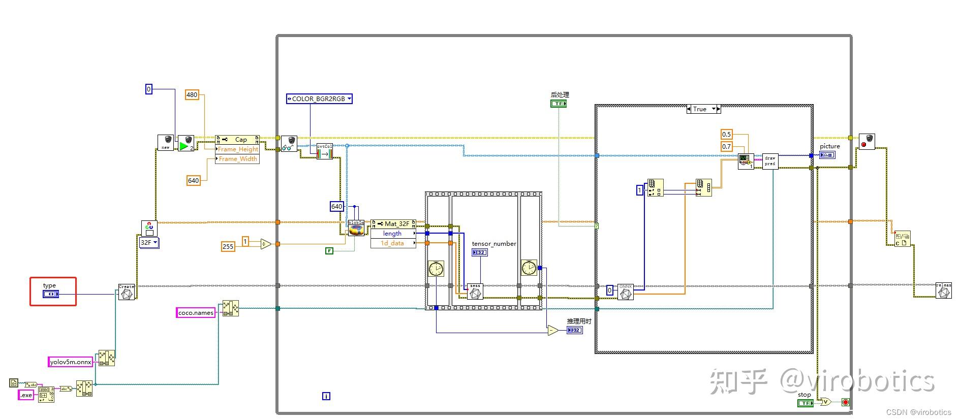  yolov5 labview onnx runtime tensorrt yolov5 