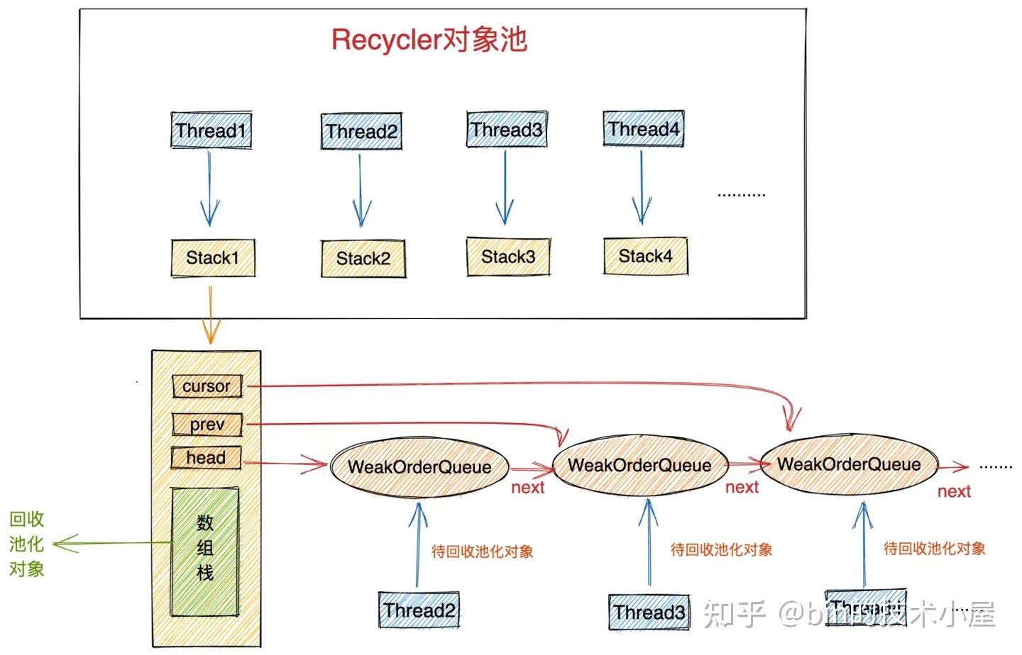 以 ZGC 为例，谈一谈 JVM 是如何实现 Reference 语义的（上） - 知乎