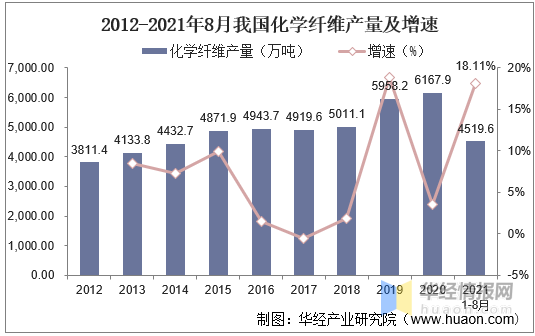 2020年我国化学纤维用浆粕行业市场现状分析，国内市场需求较为强劲「图」 知乎 1959