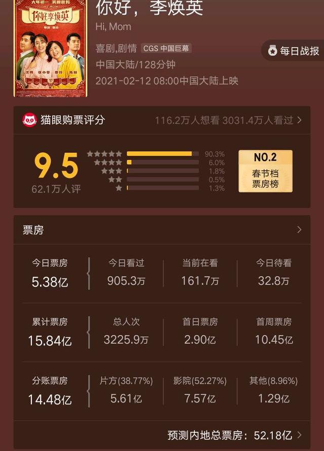 唐人街探案3你好李焕英出现盗版电影票房未来两天将严重缩水