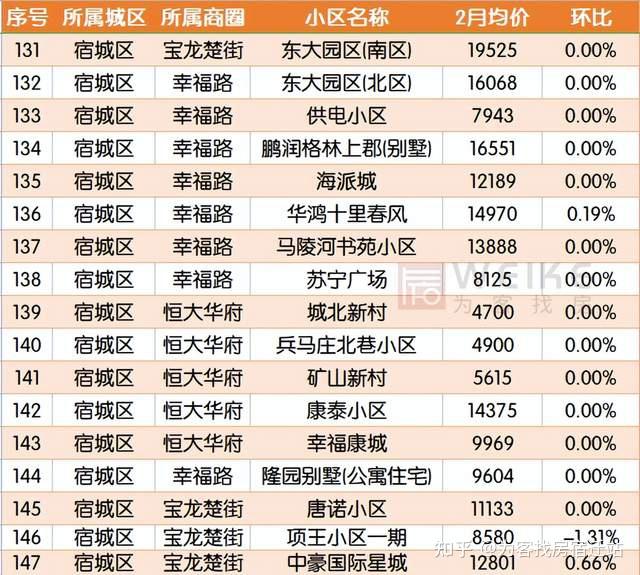 宿迁房价2017走势_2020年宿迁房价全面下跌