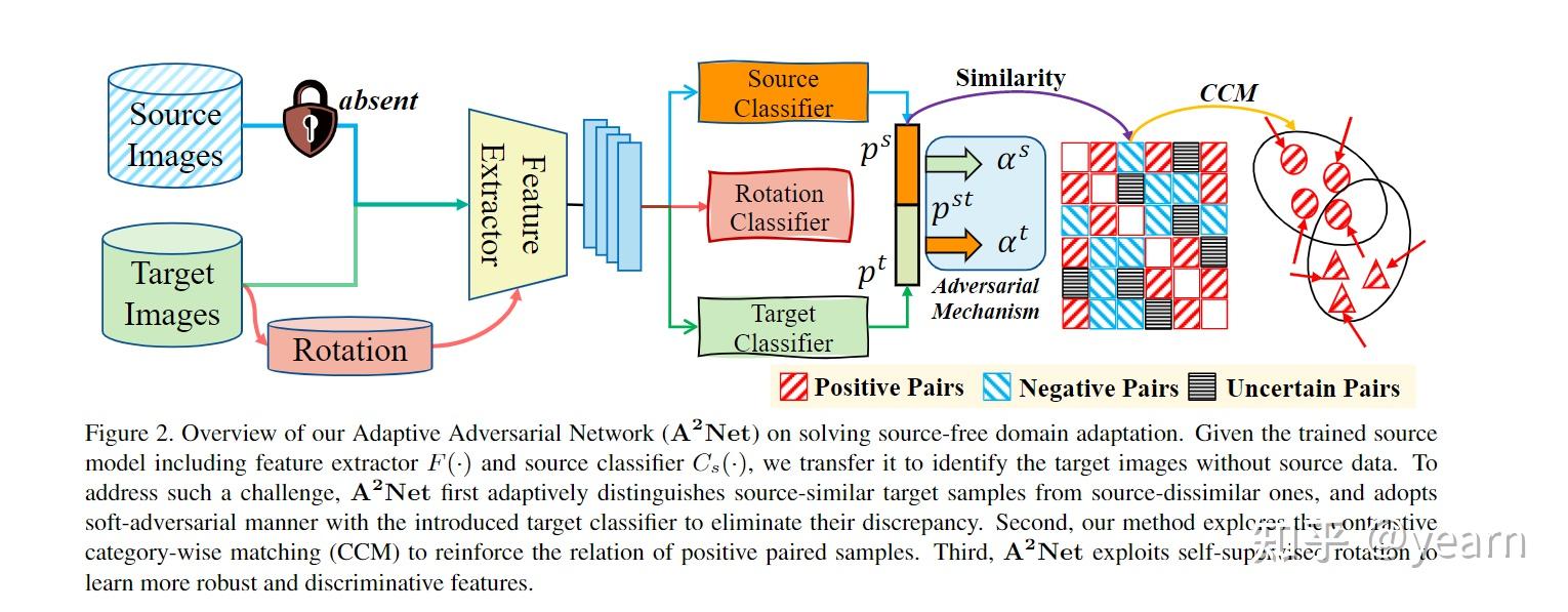 adaptive adversarial network for source-free domain adaptation