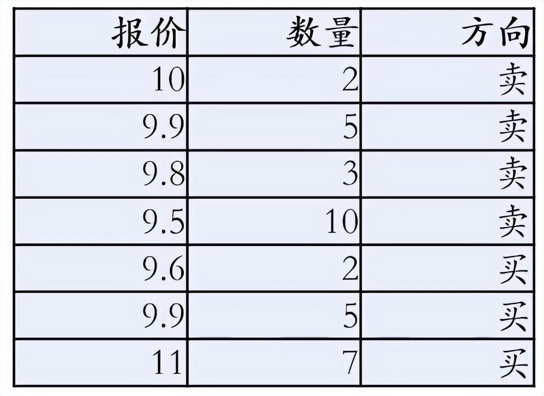 股票入门知识：集合竞价是什么意思？合理运用才是盈利王道！ - 知乎