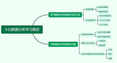 数据分析bi带仪表盘,可视化 仪表盘,仪表盘 数据