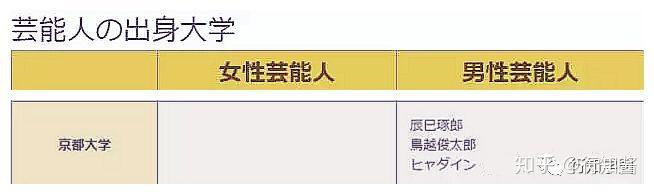 是明星也是学霸日本各路艺人出生校大盘点