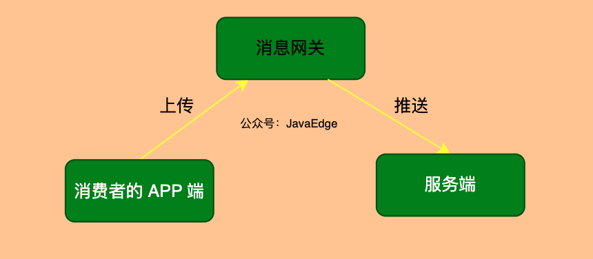 Nginx神奇的499竟然不在HTTP响应码标准内？快来了解一下！ - 知乎