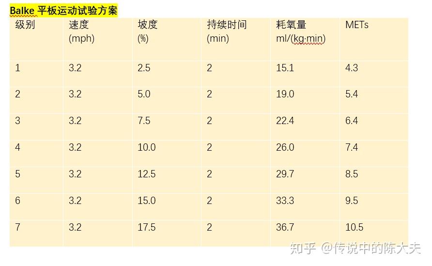 技术贴常用心功能评估的运动试验方案