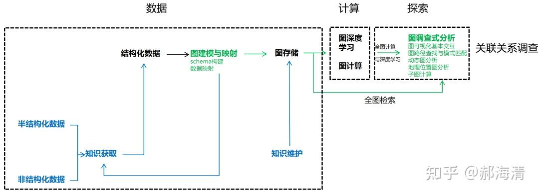 不写代码,用AntV-GraphInsight实现图调查式分析应用 - 知乎