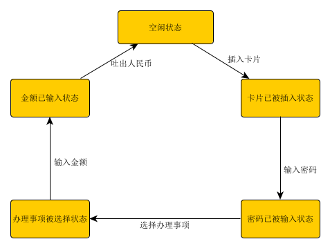 站在华为上汽面试官的角度去想问题atm状态机又撒了壹万亿