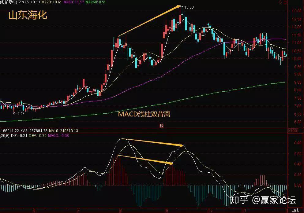 一旦发现"上涨两颗星"k线形态,请准备资金入场,股价即将起飞