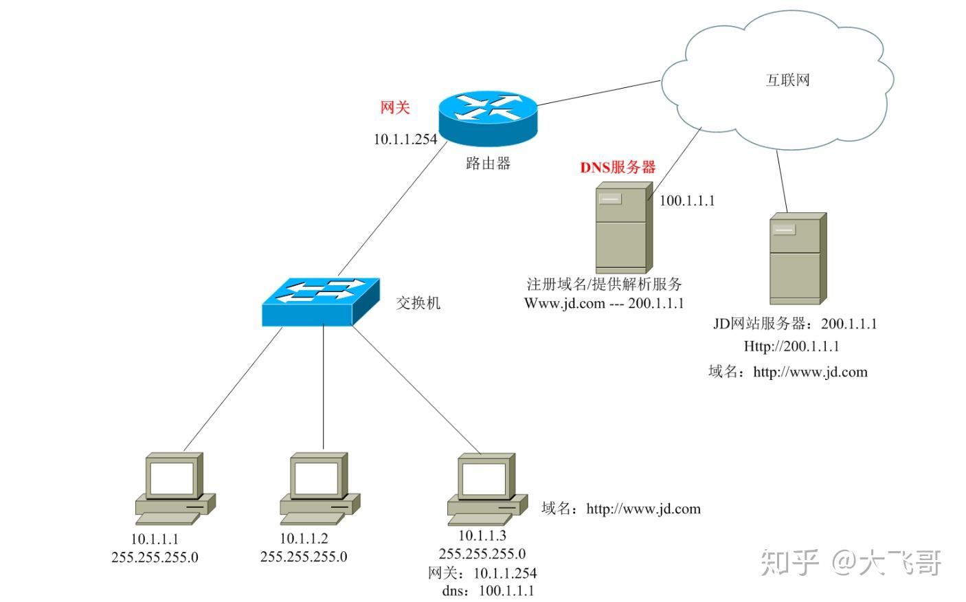  如何連接內(nèi)網(wǎng)ip地址_怎樣連接內(nèi)網(wǎng)ip