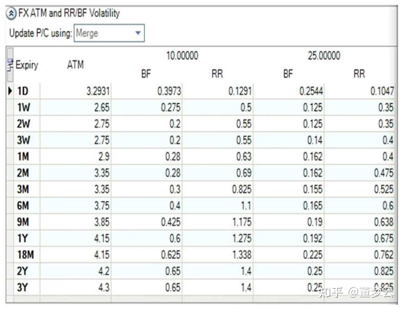 一一Ｏ、FX Delta Volatility报价处理的Excel Addin开发纪要(1) - 知乎