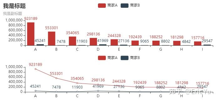 Pyecharts从入门到应用 - 知乎
