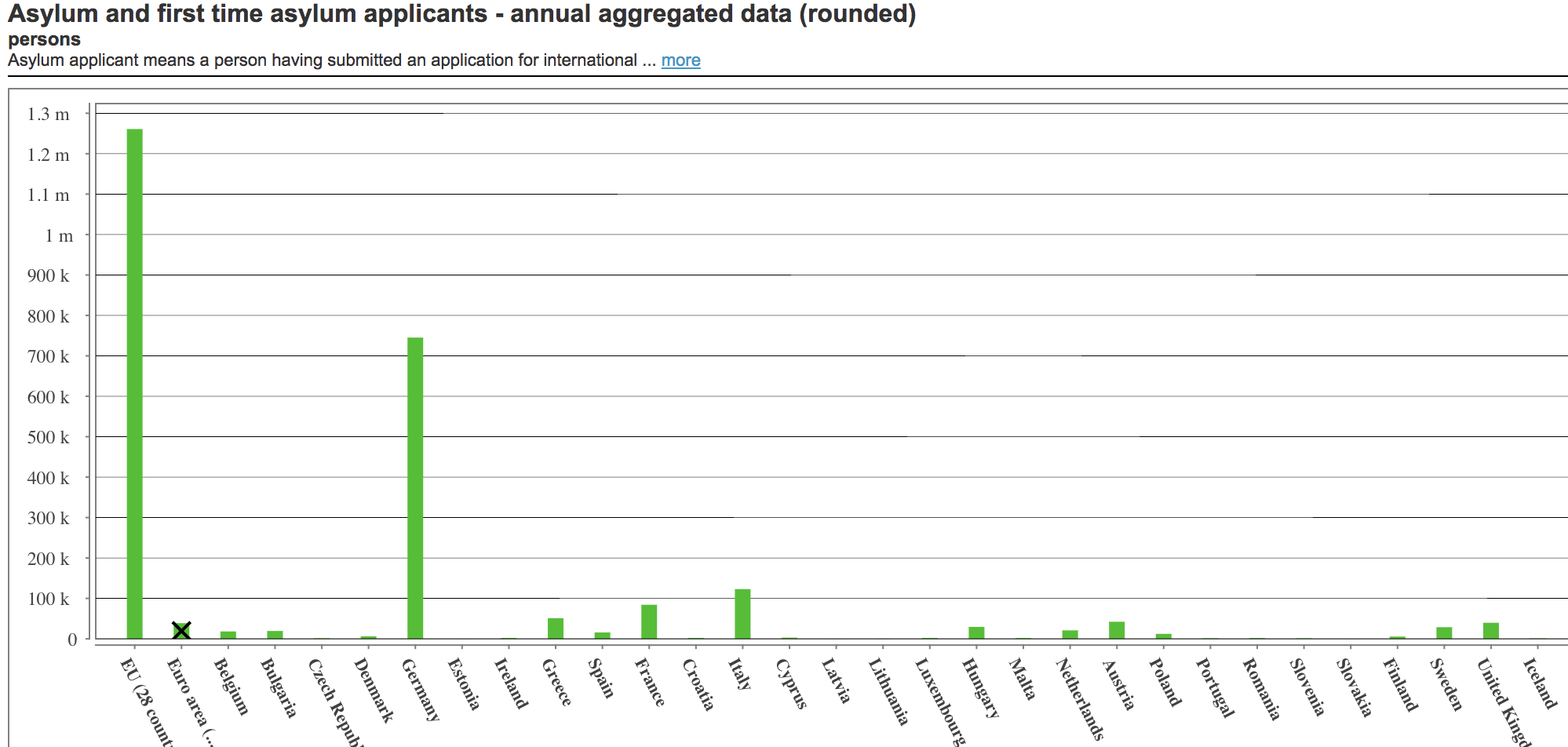 芬兰与挪威哪一个国家难民情况更严重? - 知乎