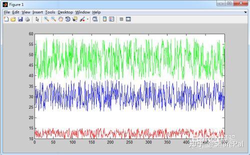 MATLAB:将多条曲线画在一张图上 - 知乎