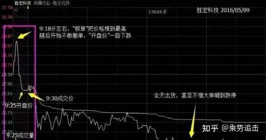 怎么理解股市不断有大单买入,但股价却不断下跌? - 知乎