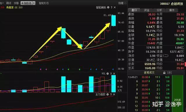 顶级交易员是怎么炼成的？ - 知乎