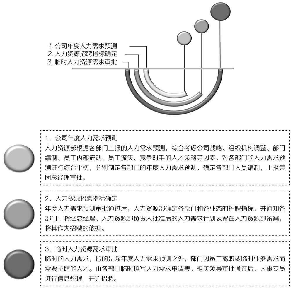 最简单的人力资源管理知识，一学就会 知乎