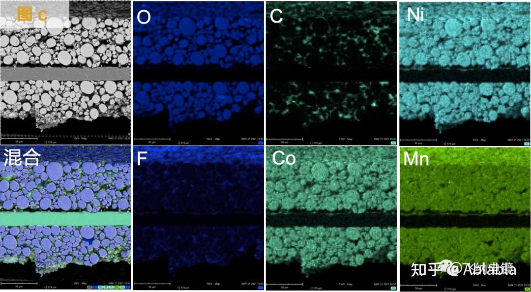 我们就锂电池颗粒 sem 形貌表征,粒度,粒形分析等方面介绍了扫描电镜