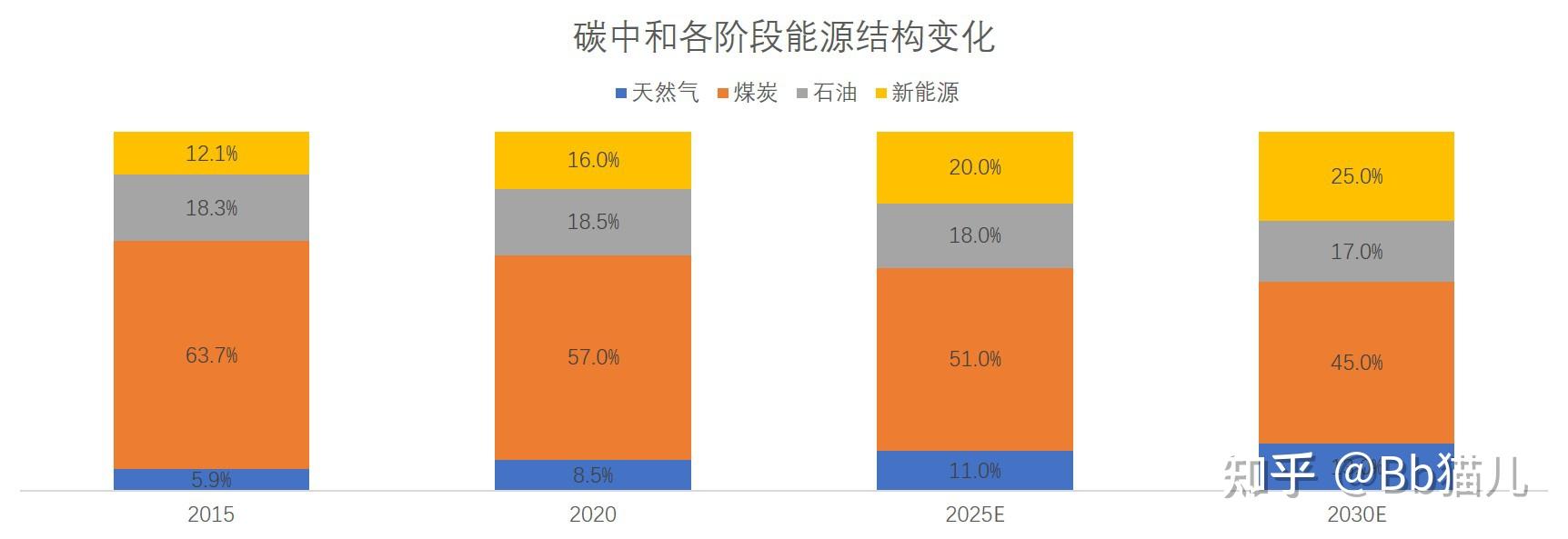 天然气是可再生能源吗! 煤炭石油天然气是可再生能源吗