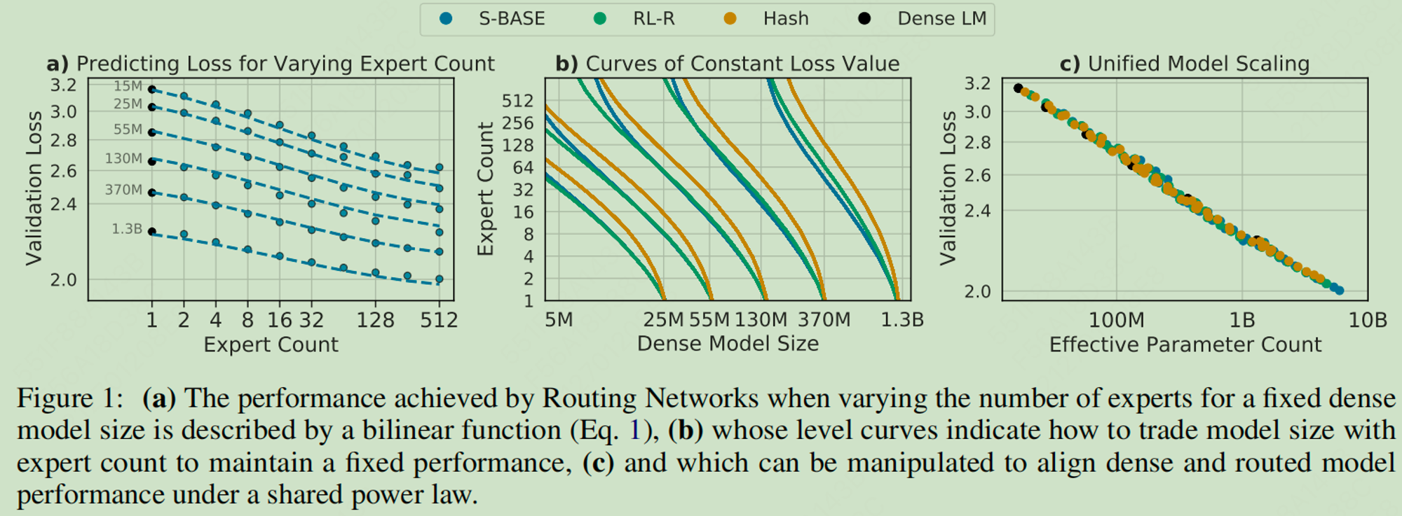 MoE(Mixtures-of-Experts)经典回顾 - 知乎