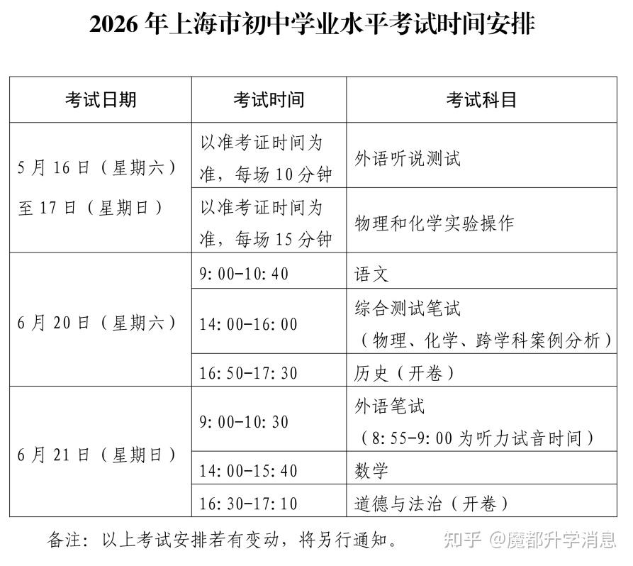 【重要提醒】2026上海中考6月20-21日开考，宝山区考场安排公布！ - 知乎