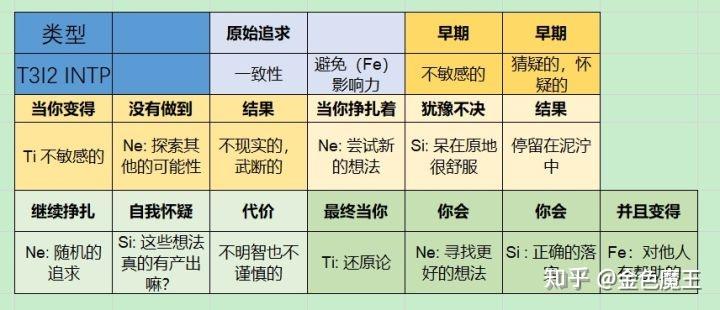 人格的原理_第五人格图片