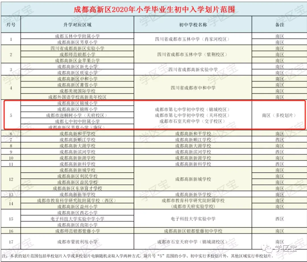 摇号怎么延伸 ,摇号怎么延伸到房产