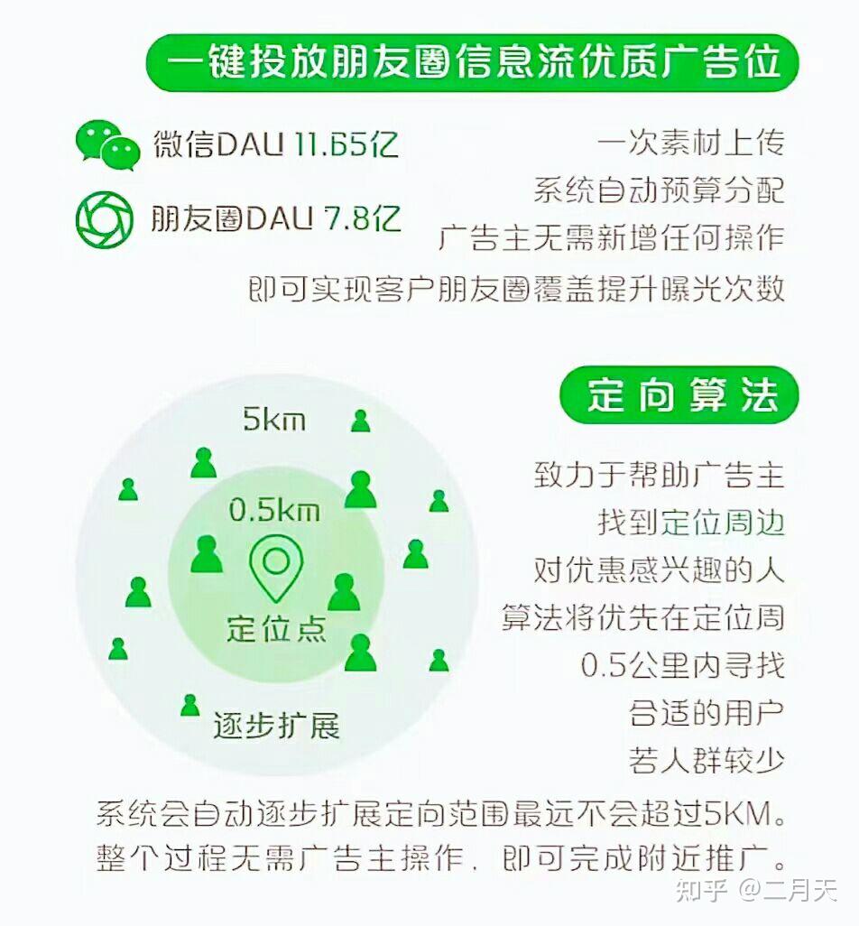 朋友圈附近推图片