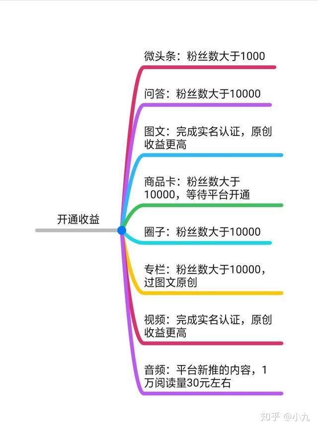 头条权重查询在哪里=头条权重查询暂无数据是什么意思