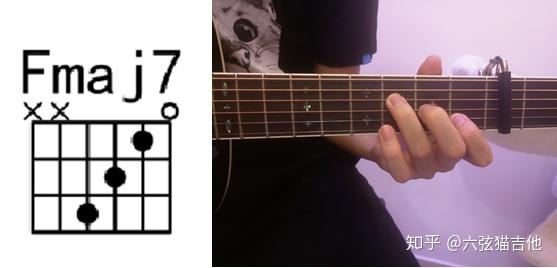 歌曲中的5个和弦分别是:fmaj7,g,em,am7,c如下图所示:上图为:fmaj7