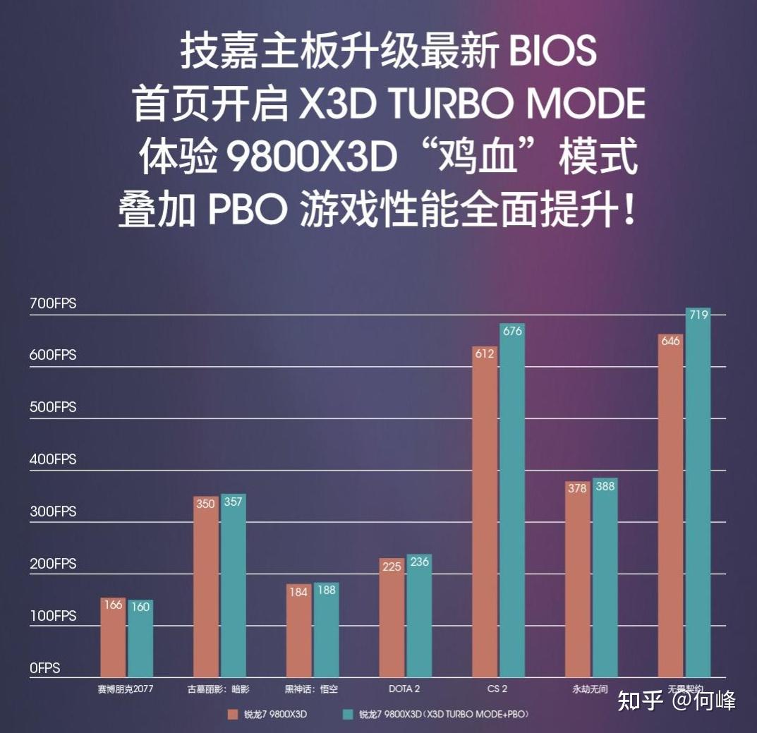 amd-ryzen-7-9800x3d-x870e-aorus-pro-ice