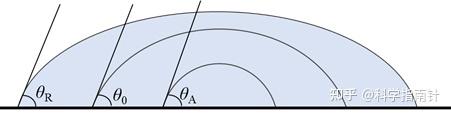 静态接触角 - 知乎