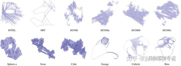 SLAM中用于位姿估计的图优化方法比较 - 知乎