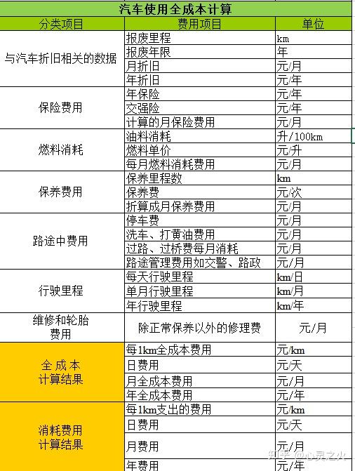 新能源汽车价格的波澜与趋势