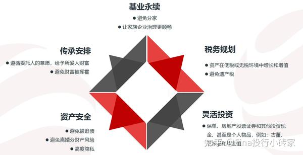 香港信托TCSP牌照(上篇)——信托产品实操应用(家族信托、IPO上市信托、员工持股期权ESOP、虚拟资产托管钱包) - 知乎