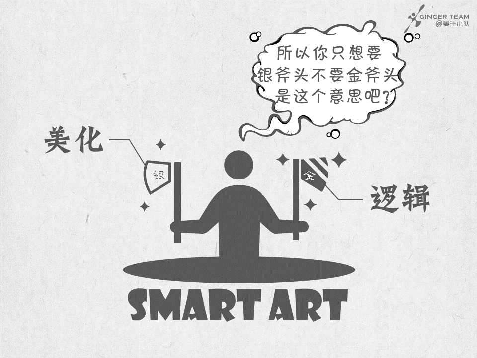 PPT里的隐藏神器SmartArt全解析,提升效率就靠它了 - 知乎