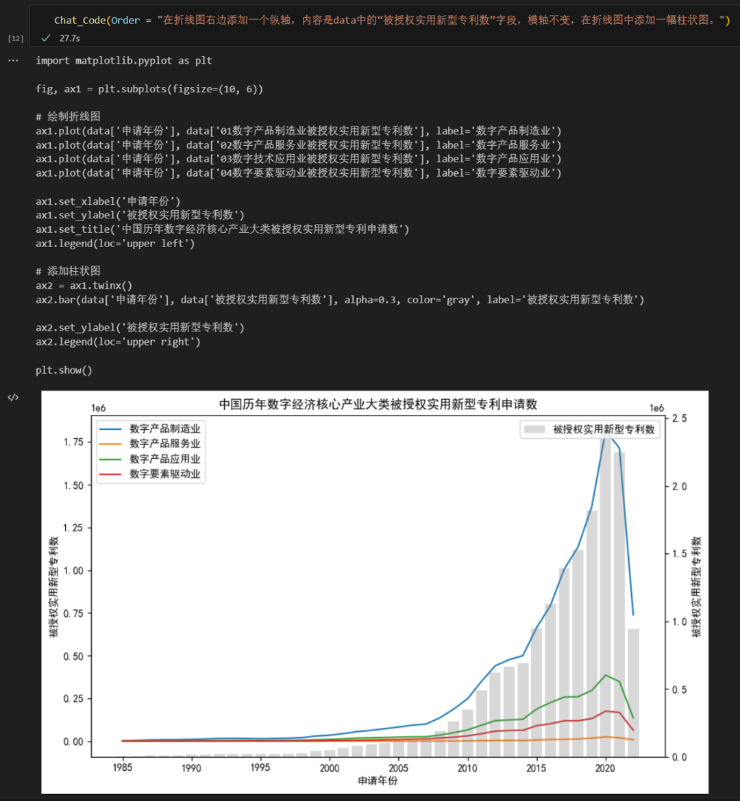 Python 实战 | ChatGPT + Python 实现全自动数据处理/可视化 - 知乎
