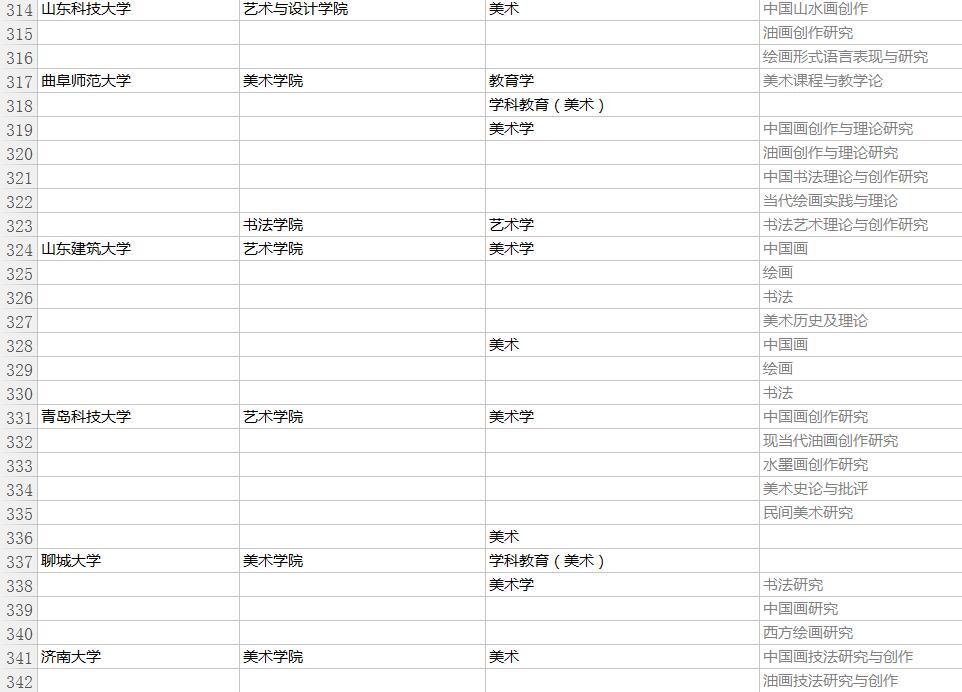 有藝術設計類含數字媒體藝術專業碩士點的學校有哪些