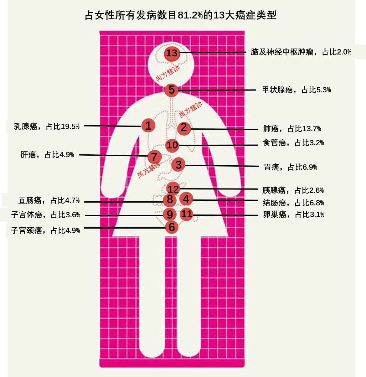《中国乳腺癌个案管理模式专家共识》发布|乳腺癌|乳腺_新浪新闻