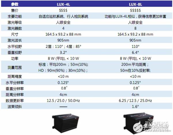 自动驾驶激光雷达原理及发展漫谈(图8)