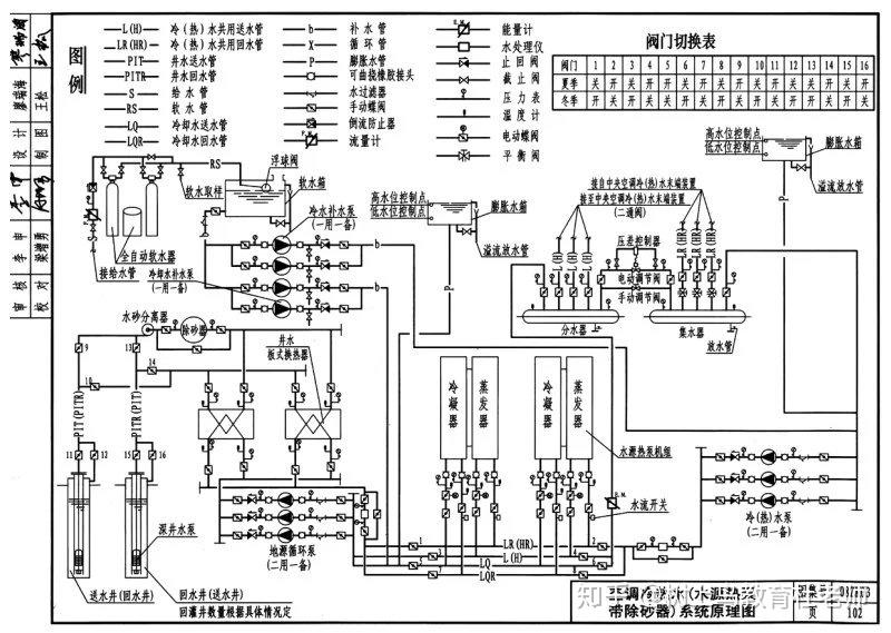 中央空調製冷工程系統原理大全一定要收藏