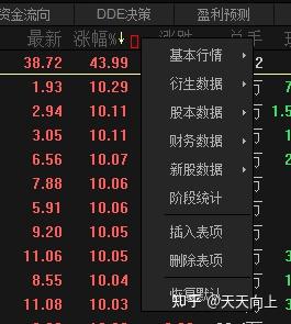 东方财富软件使用说明书,东方财富炒股票软件使用方法是什么? - 知乎