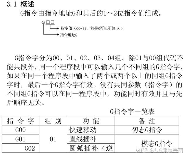 广州数控车床编程自学手册