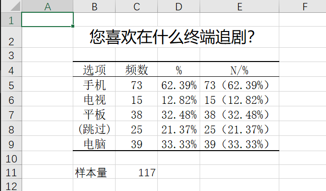 问卷多选题统计 - 知乎